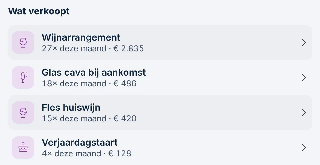 Beheer, Verkoop: wijnarrangement 27 keer deze maand voor € 2.835, en de andere extra's